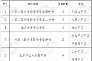 小萨赛季70次两双自1980-81以来第四人 比肩KG、大梦、摩西-马龙