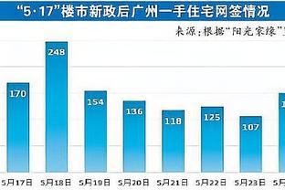 十人马竞3-3赫塔费数据：马竞遭狂射29脚，角球1-12